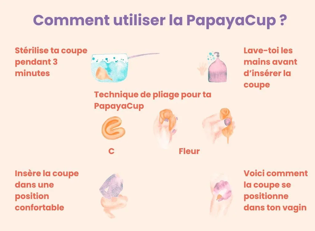 Comment mettre la coupe menstruelle ?