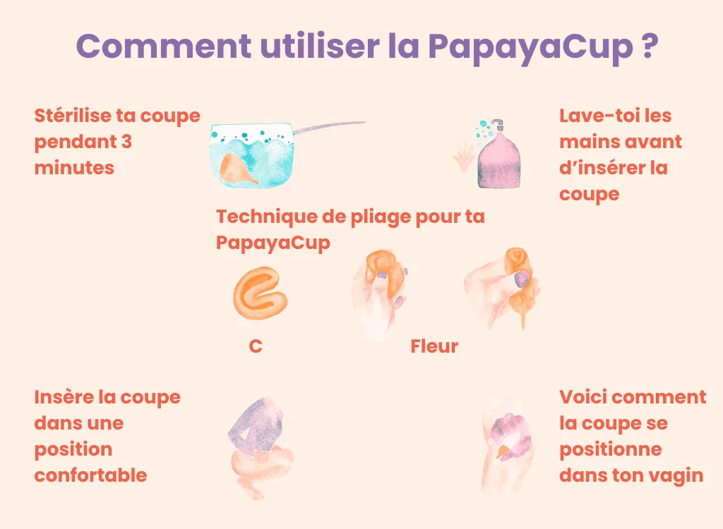 Comment mettre la coupe menstruelle?
