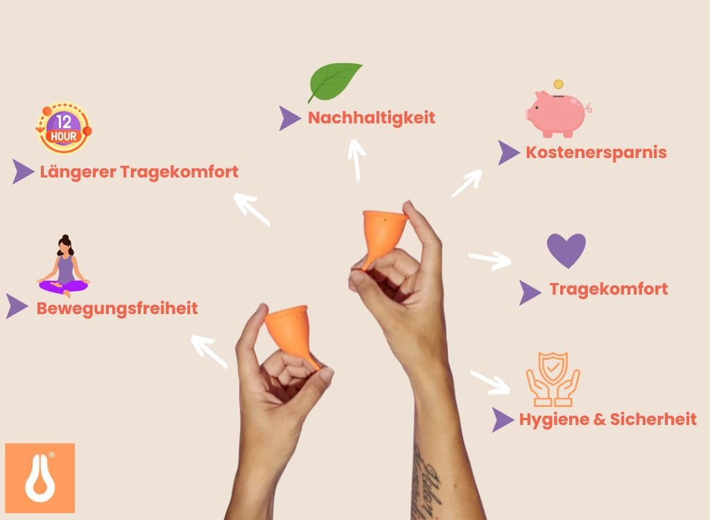 Was ist eine Menstruationstasse / Periodentasse?