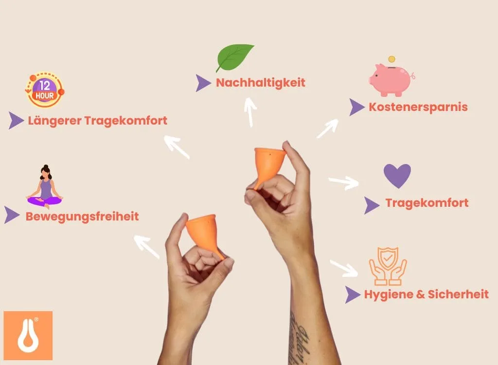 Was ist eine Menstruationstasse / Periodentasse?