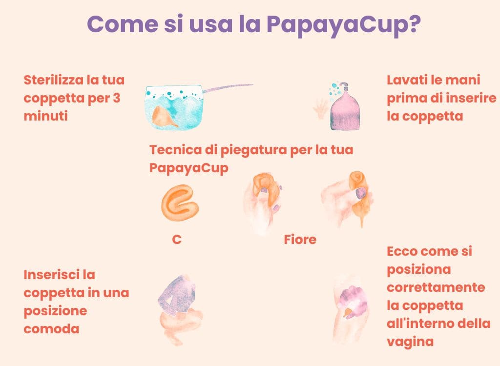 Come inserire la coppetta mestruale?