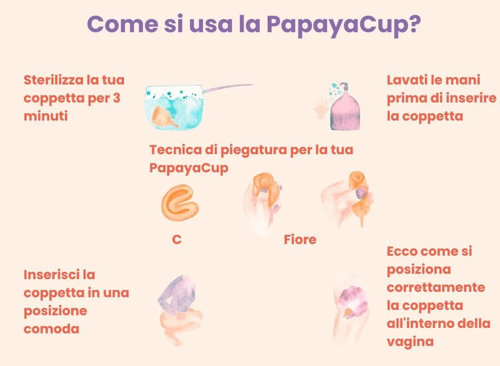 Come inserire la coppetta mestruale?