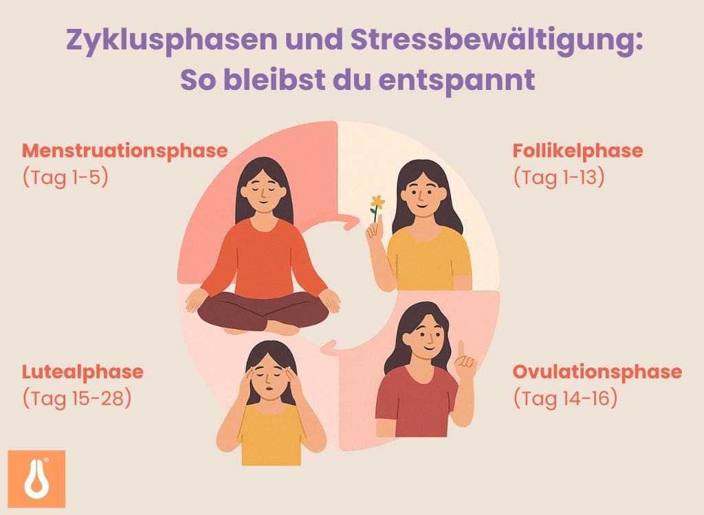 Zyklusphasen und Stressbewältigung: So bleibst du entspannt