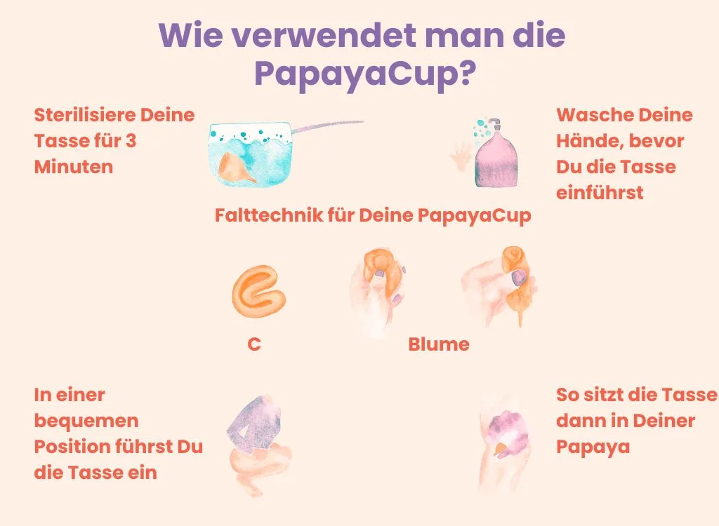 rossmann gleitgel auf wasserbasis Die beste Menstruationstasse | Test 05/2026 main image 0