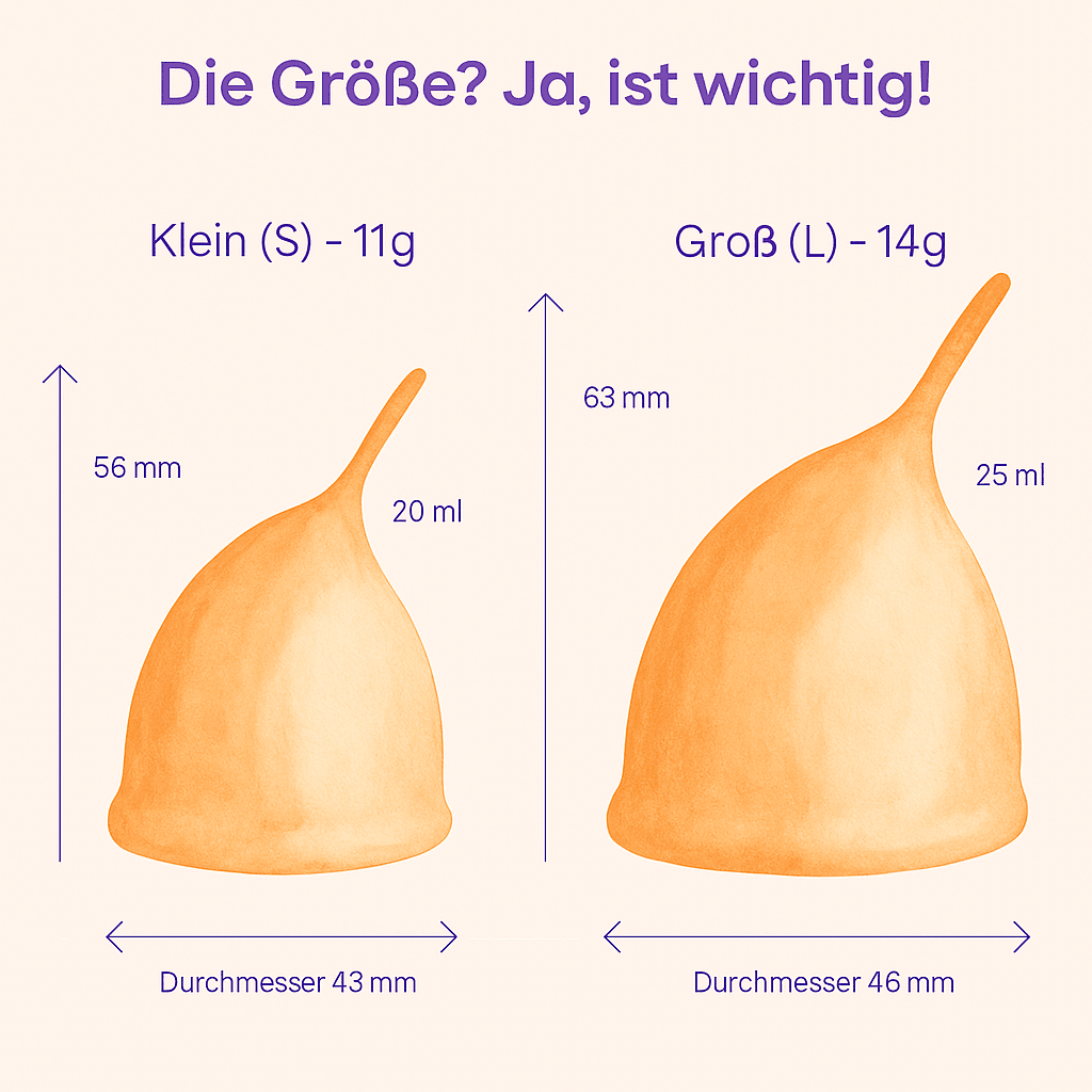 Richtige Größe Menstruationstasse