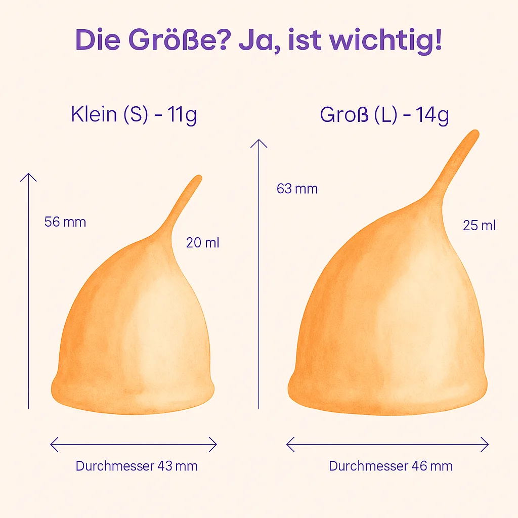 Richtige Größe Menstruationstasse