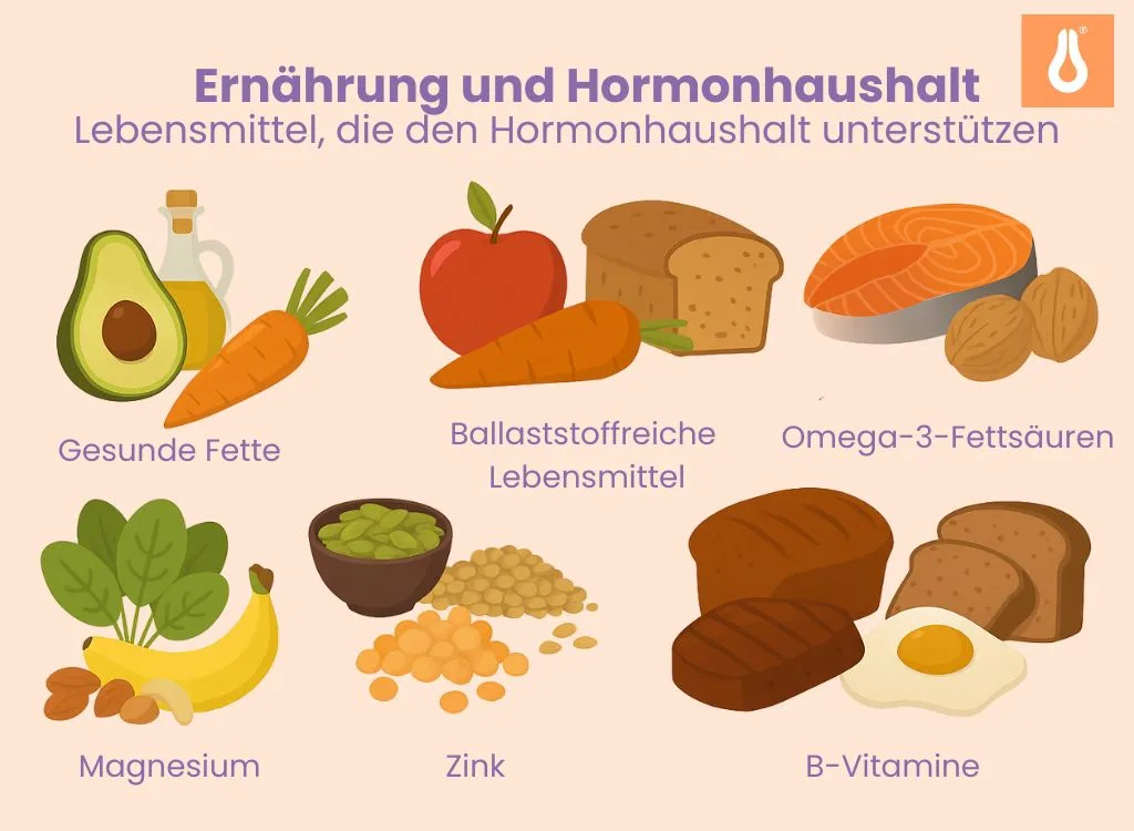 Ernährung und Hormonhaushalt für deinen Zyklus