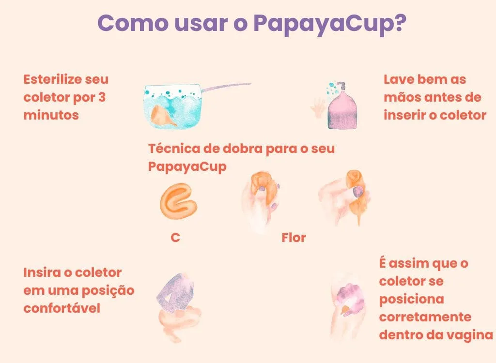 Como colocar o copo menstrual?