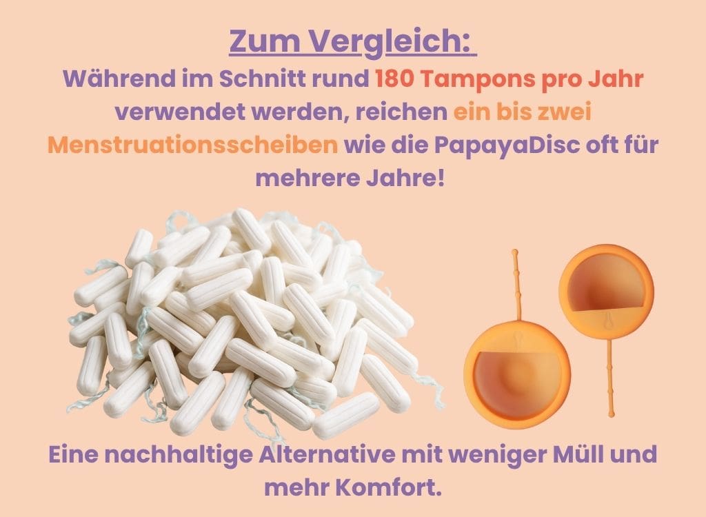 Nachhaltige Periodenprodukte im Vergleich 1 Menstruationsscheibe gegen ca. 180 Tampons im Jahr Bildlich dargestellt