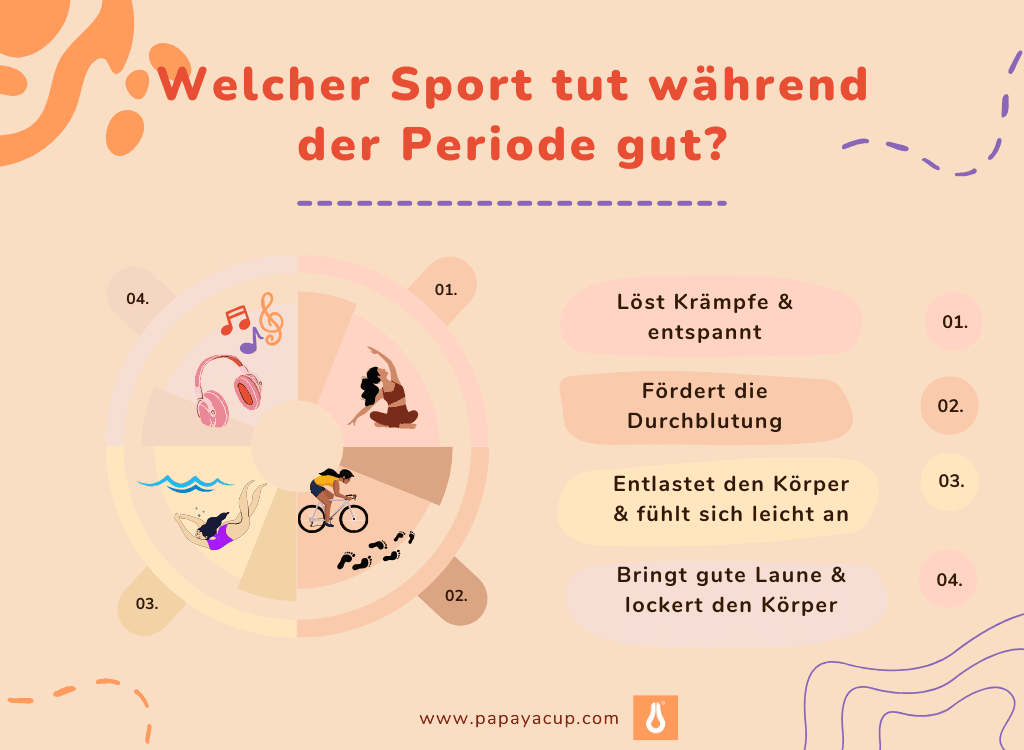 Welcher Sport während der Periode Menstruation und Sportarten