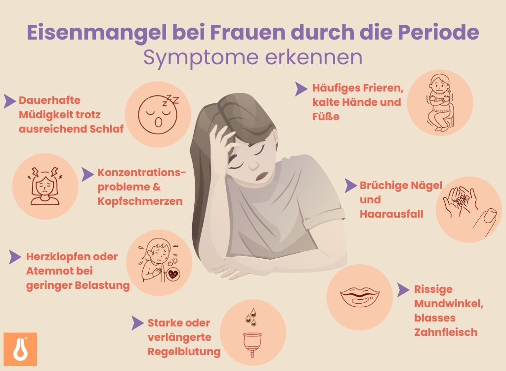 Eisenmangel_durch_Periode_bei_Frauen_Energiemangel_ursachen_Tipps_und_Tricks