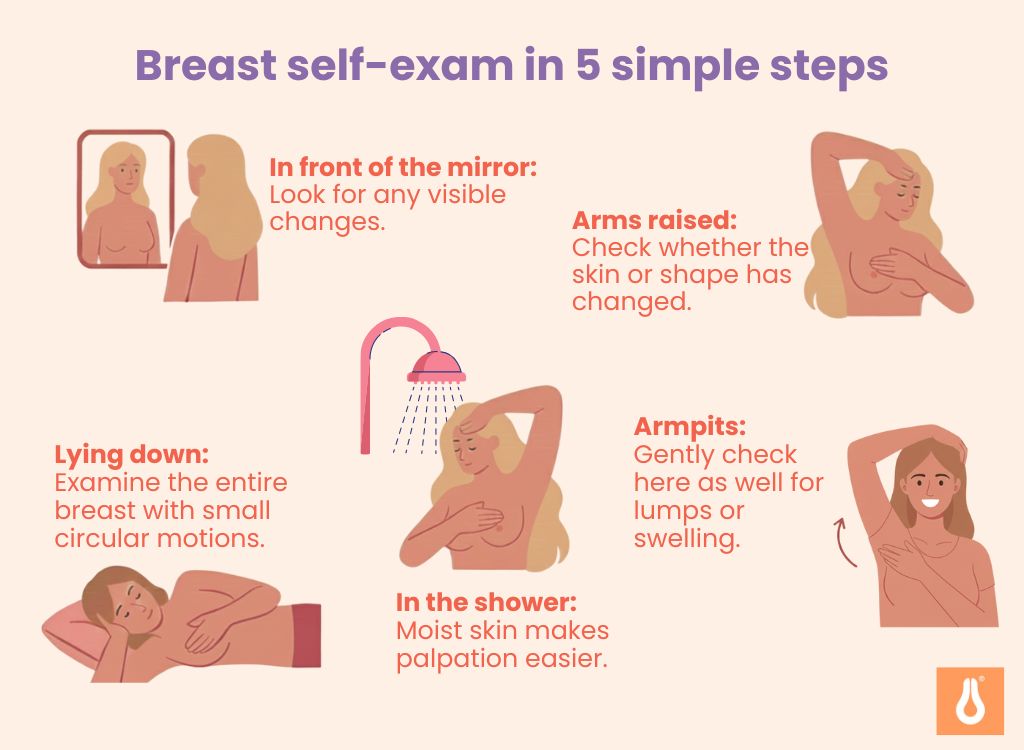 Breast_self-exam_in_five_simple_steps_Breast_cancer_prevention