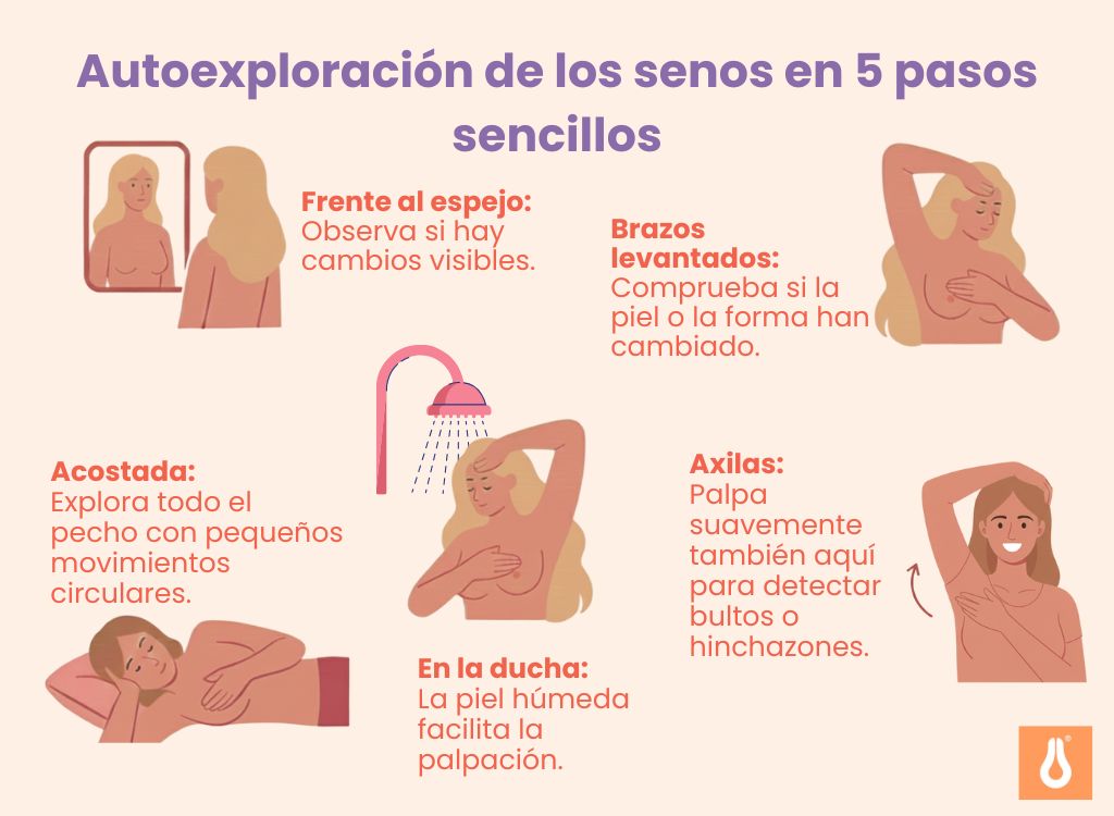 Palpar_la_mama_en_cinco_pasos_sencillos_Prevención_del_cáncer_de_mama