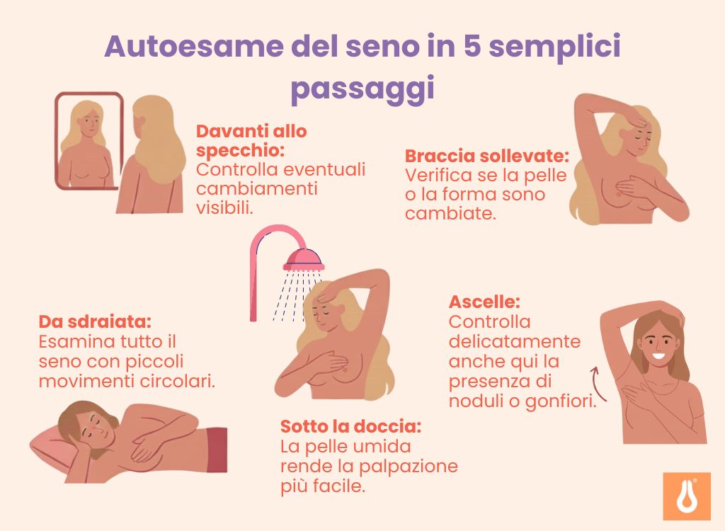 Auto-palpazione_del_seno_in_cinque_semplici_passi_Prevenzione_del_tumore_al_seno