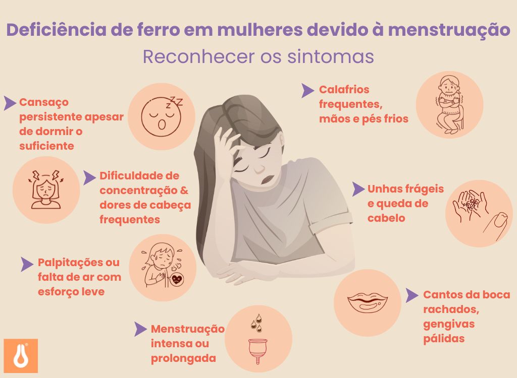 Deficiência_de_ferro_por_causa_da_menstruação_em_mulheres_Causas_da_falta_de_energia_Dicas_e_truques