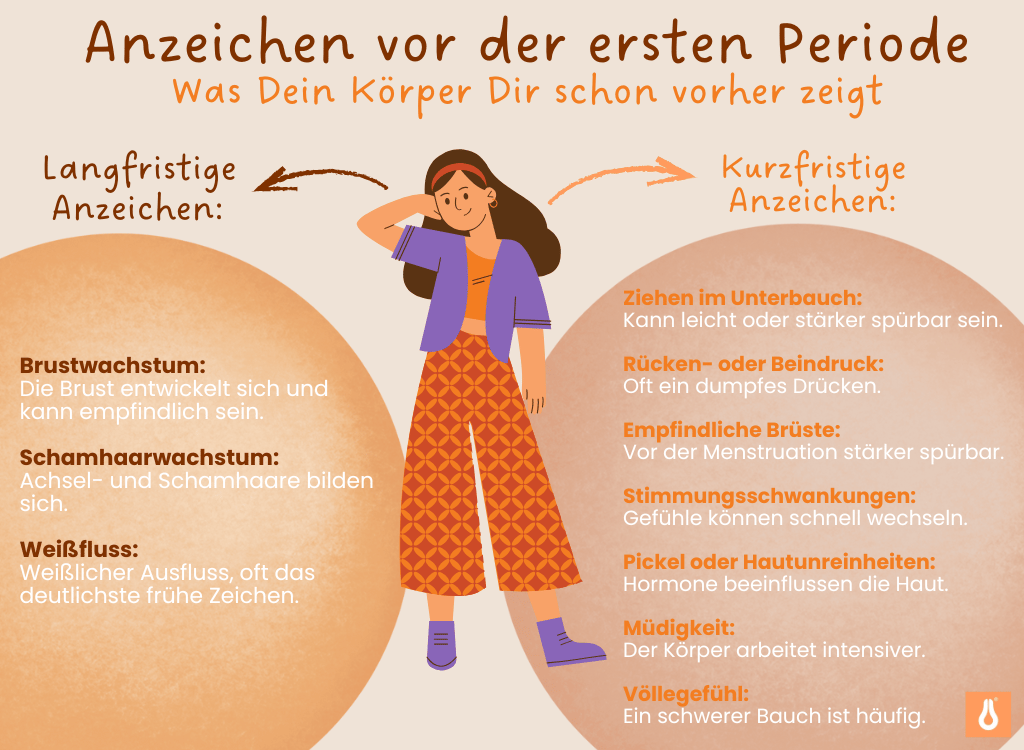 Anzeichen_vor_der_ersten_Periode_Zykluswissen_Menstruation_Pubertaet