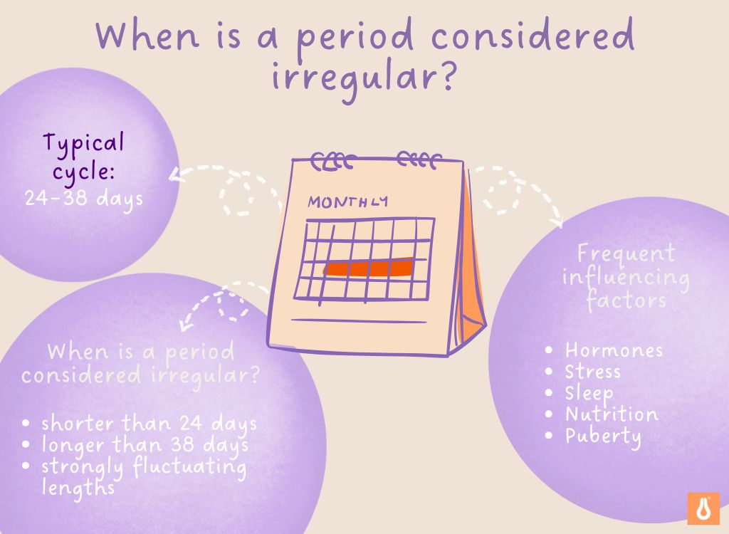 When_is_a_period_considered_irregular_irregular_cycle_of_women