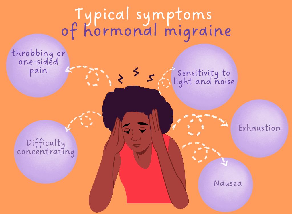 Typical_symptoms_of_hormonal_migraine