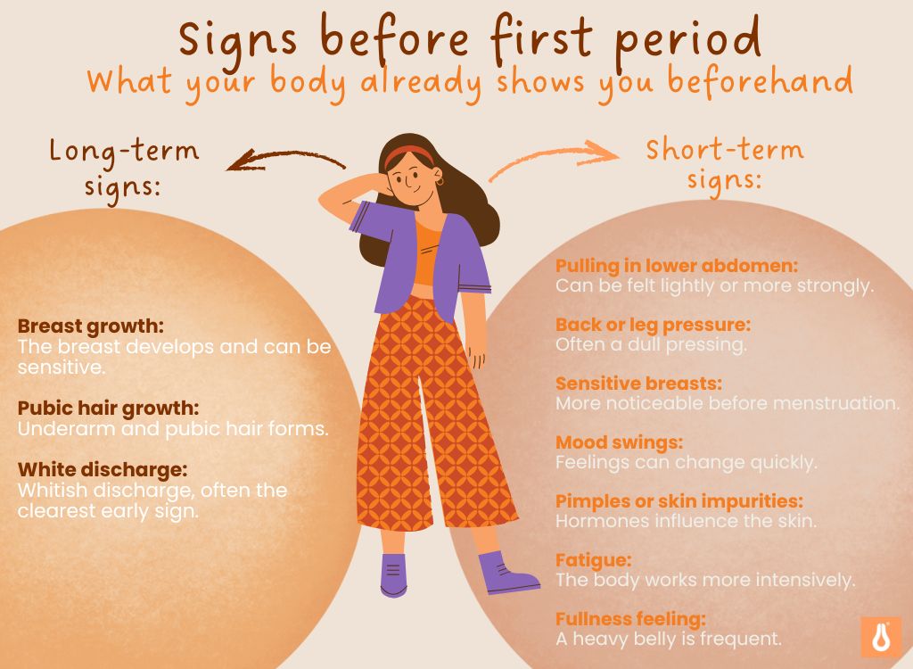 Signs_before_first_period_Cycle_knowledge_Menstruation_Puberty