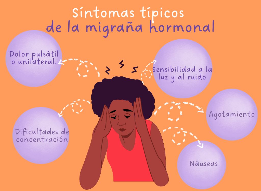 Síntomas_típicos_de_la_migraña_hormonal