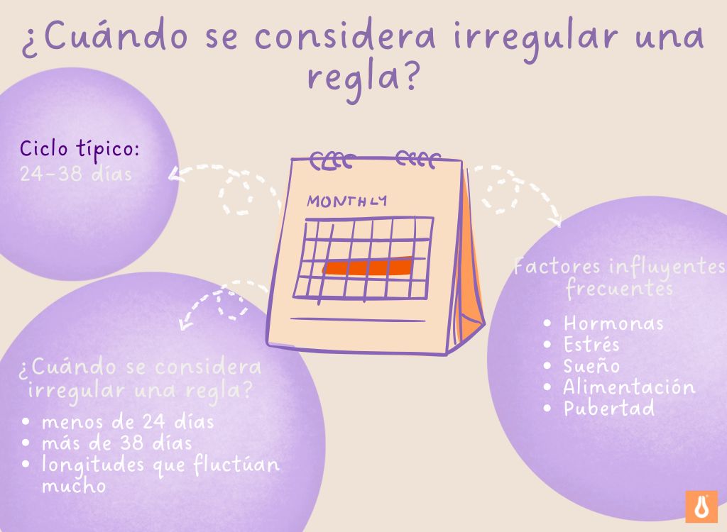 Cuándo_se_considera_irregular_una_regla_ciclo_irregular_de_la_mujer