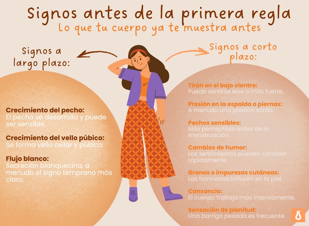 Signos_antes_de_la_primer_regla_Conocimiento_del_ciclo_Menstruación_Pubertad