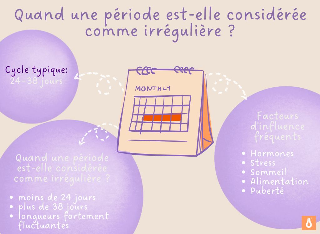 Quand_une_periode_est_elle_consideree_comme_irreguliere_cycle_irregulier_de_la_femme
