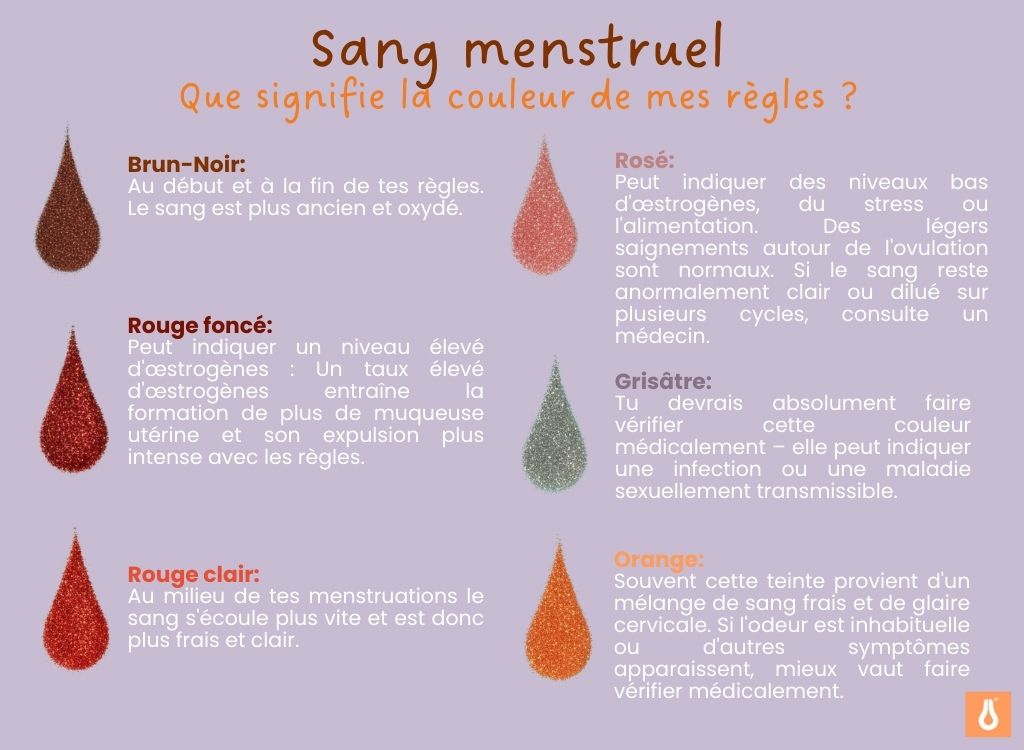 Conseils_règles_Que_signifie_la_couleur_de_mes_règles