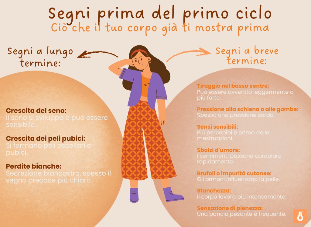 Segni_prima_del_primo_ciclo_Conoscenza_del_ciclo_Menstruazione_Puberta