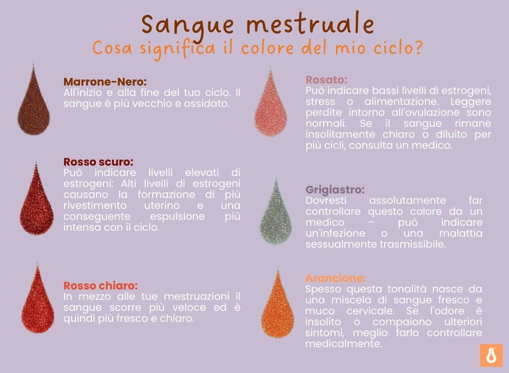 Consigli_ciclo_Cosa_significa_il_colore_del_mio_ciclo