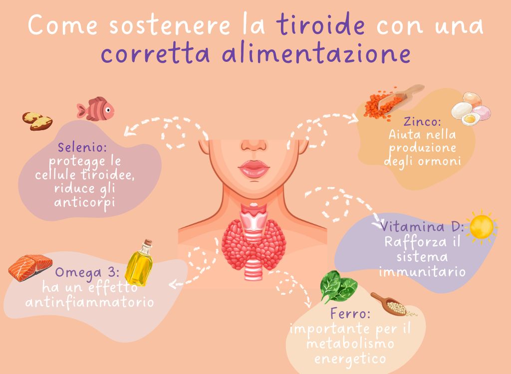 Hashimoto_nelle_donne_come_sostenere_la_tua_tiroide_con_la_tua_alimentazione