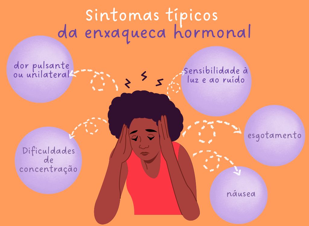 Sintomas_típicos_da_enxaqueca_hormonal