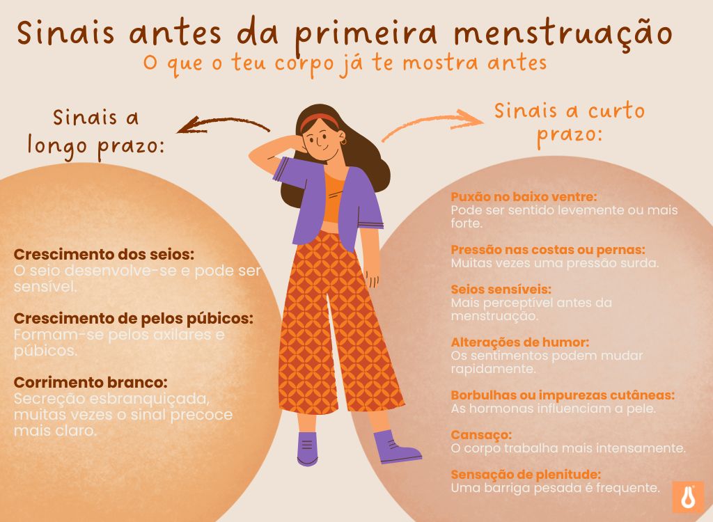 Sinais_antes_da_primeira_menstruacao_Conhecimento_do_ciclo_Menstruacao_Puberdade
