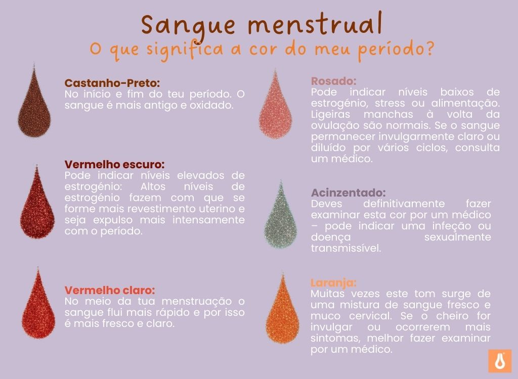 Dicas_período_O_que_significa_a_cor_do_meu_período