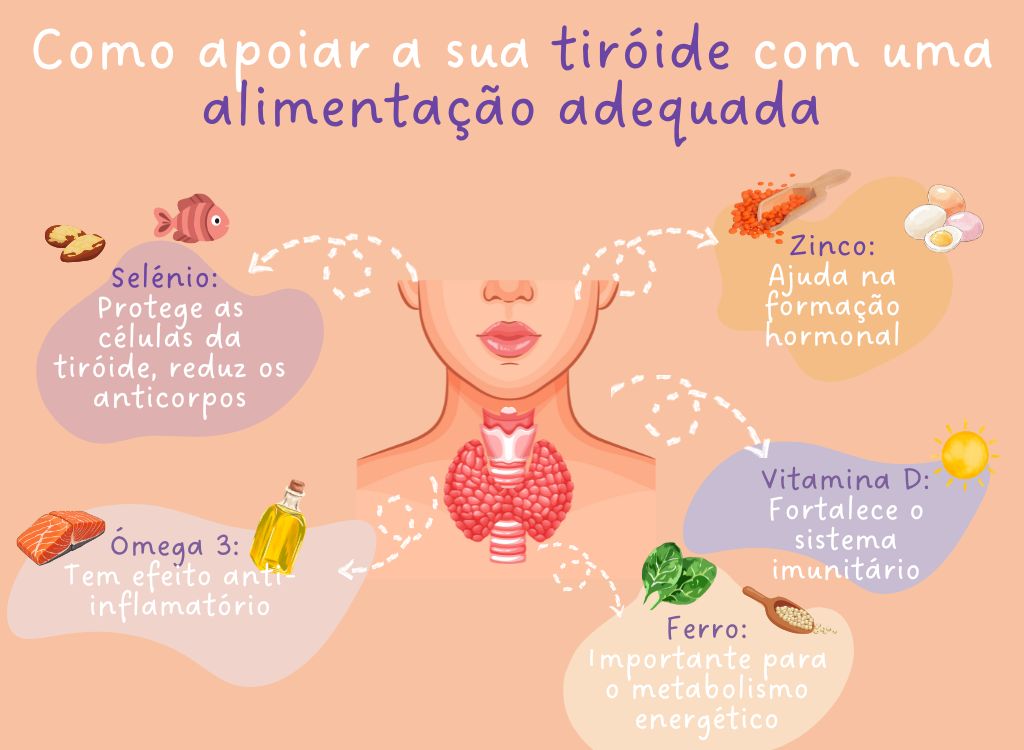 Hashimoto_em_mulheres_como_apoiar_a_tua_tiroide_com_a_tua_alimentacao