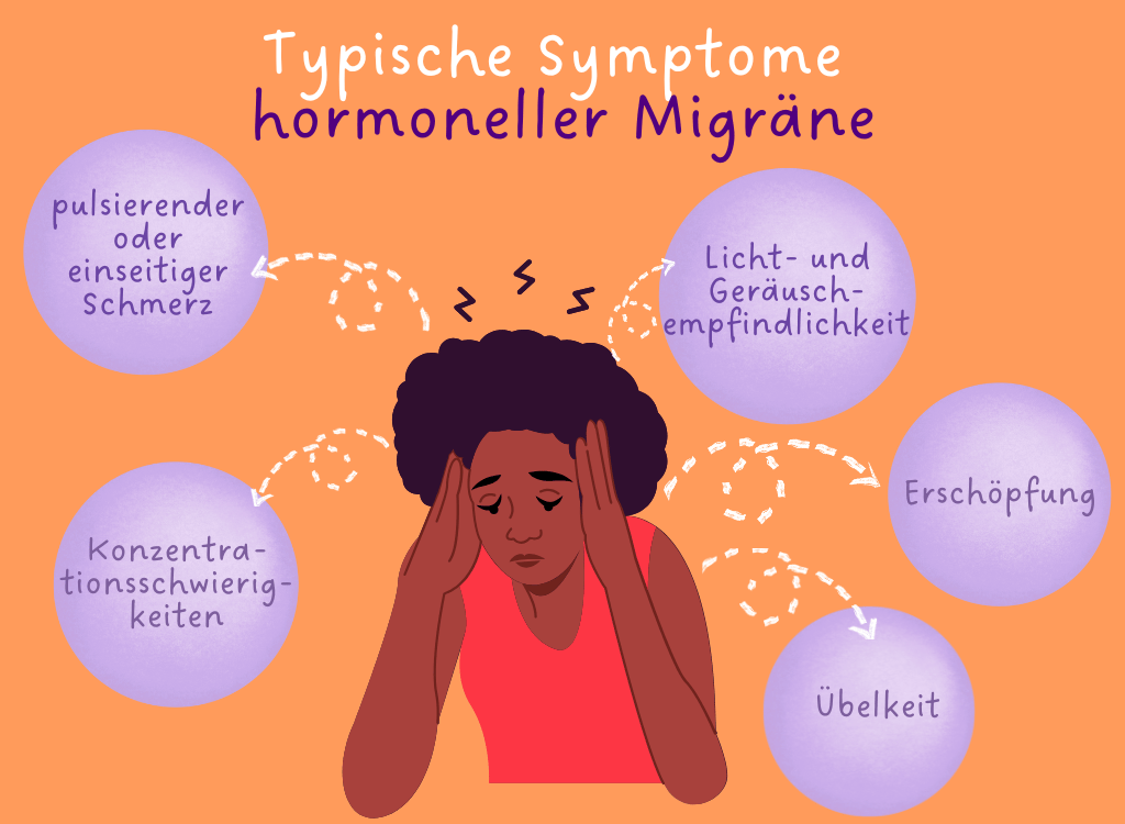Typische_Symptome_hormoneller_Migraene
