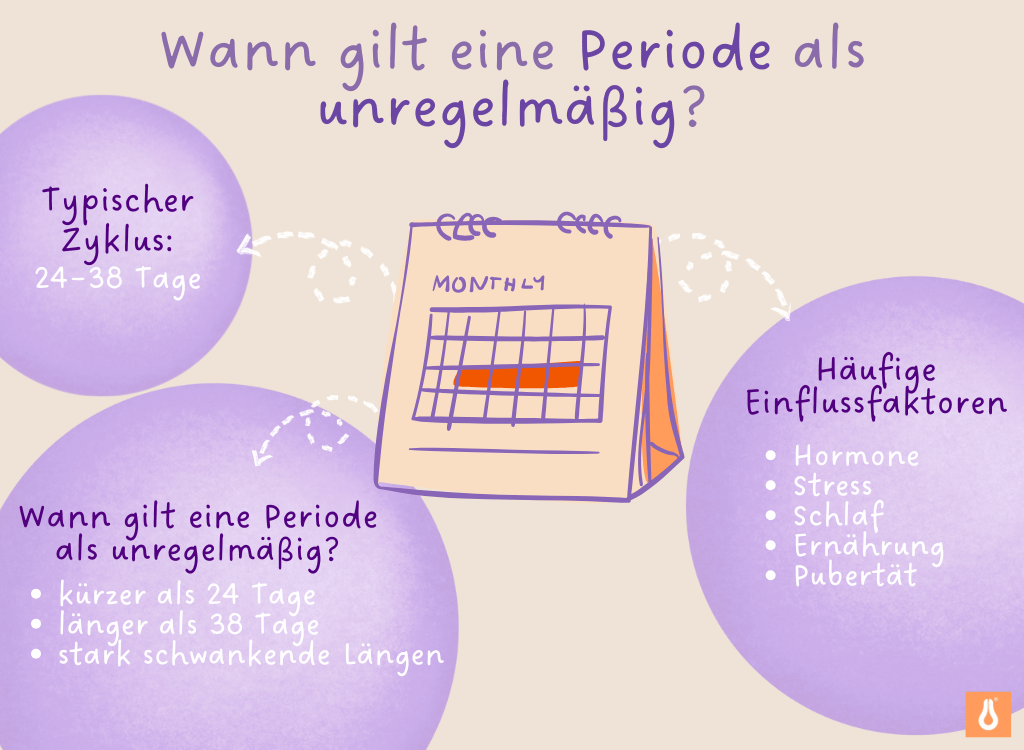 Wann_gilt_eine_Periode_als_unregelmaessig_unregelmaessiger_zyklus_der_frau