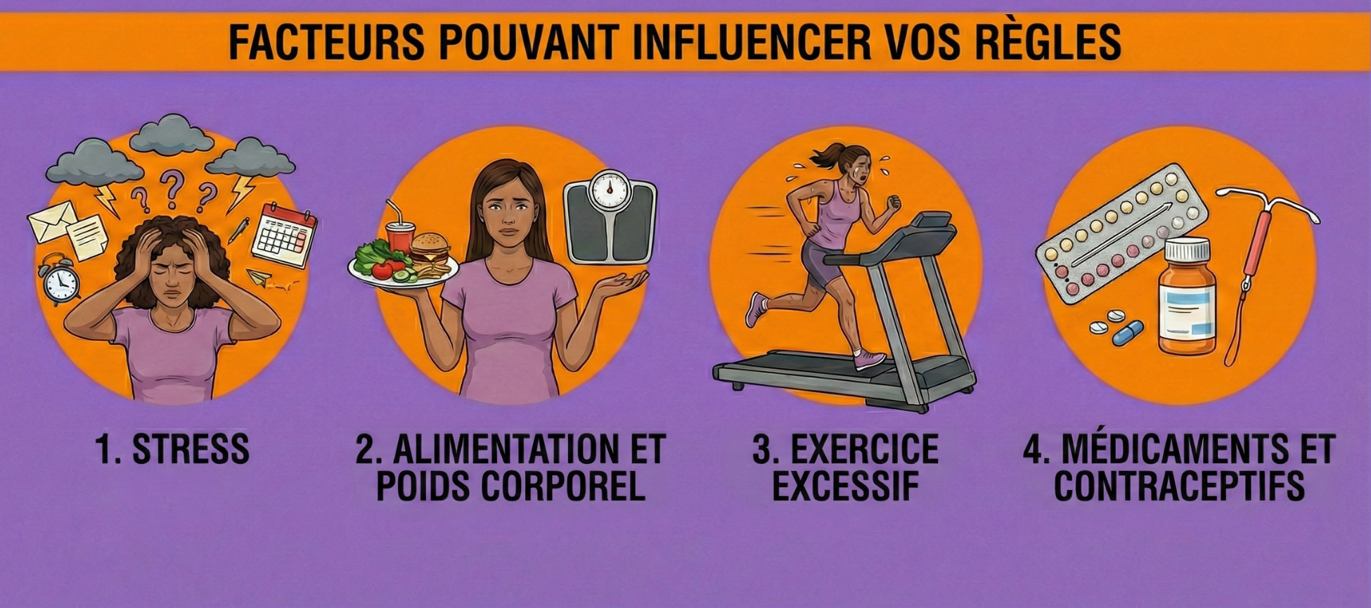 facteurs_qui_peuvent_influencer_la_règle