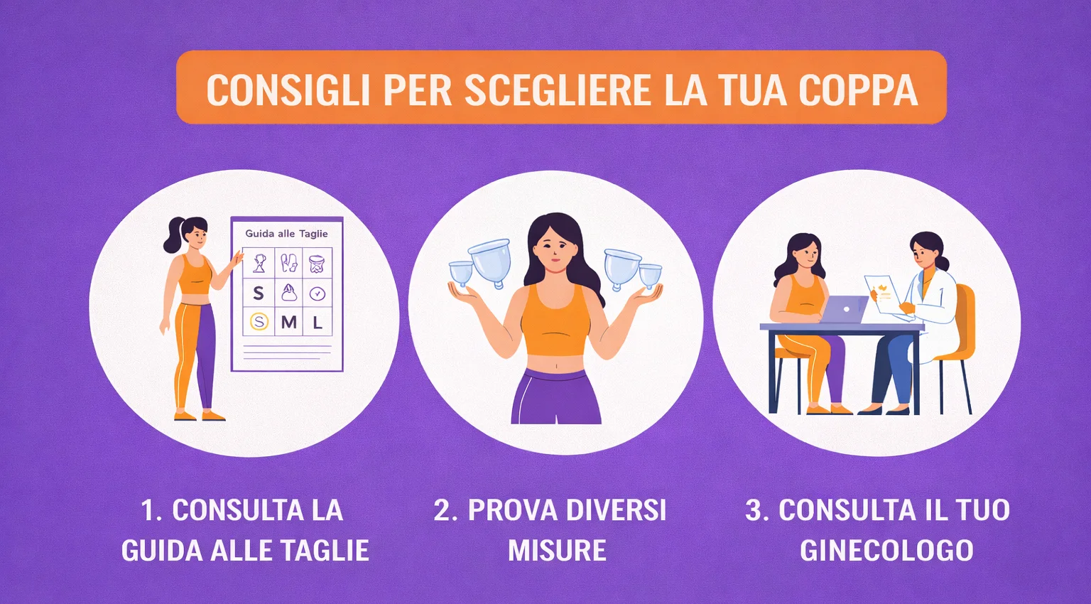 Infografica con consigli per scegliere la coppetta mestruale giusta, consultando la guida alle taglie e il ginecologo.