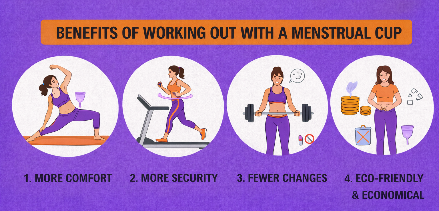 infografia_venajas_de_entrenar_con_copa_menstrual traduce como antes