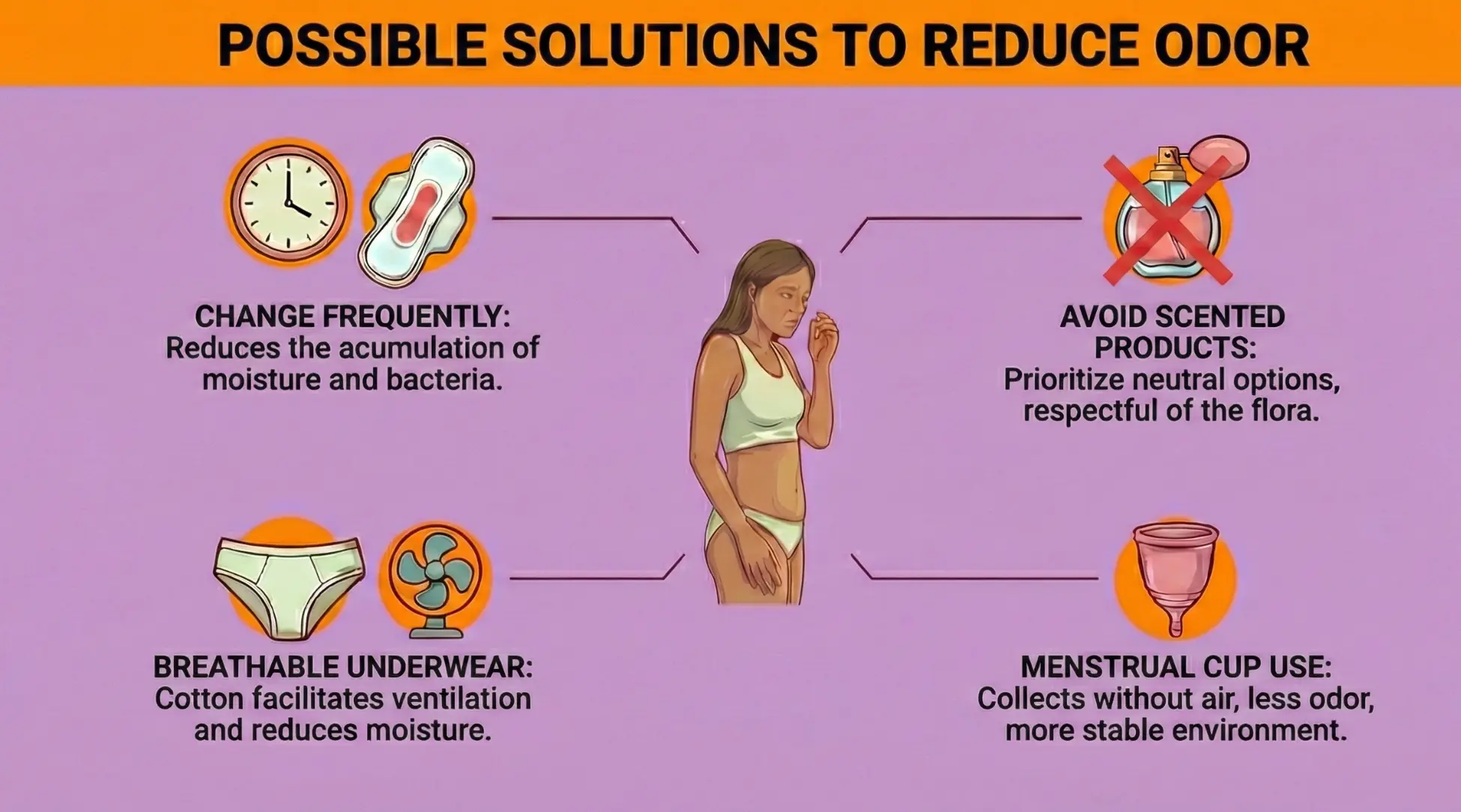 Infographic showing solutions to reduce menstrual odor with illustrations of hygiene products, breathable underwear and menstrual cup