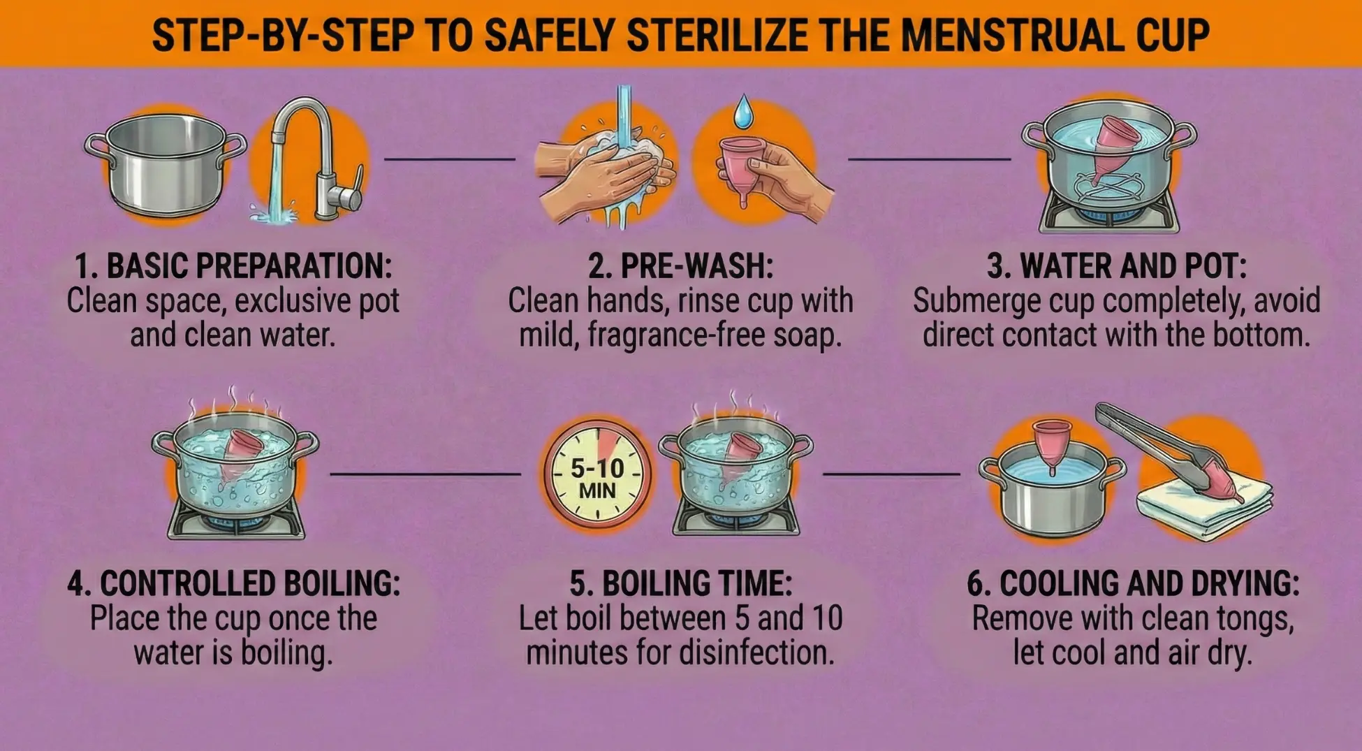 Step-by-step infographic showing how to safely sterilize a menstrual cup by washing with mild soap, boiling in water for 5–10 minutes, and air drying properly.