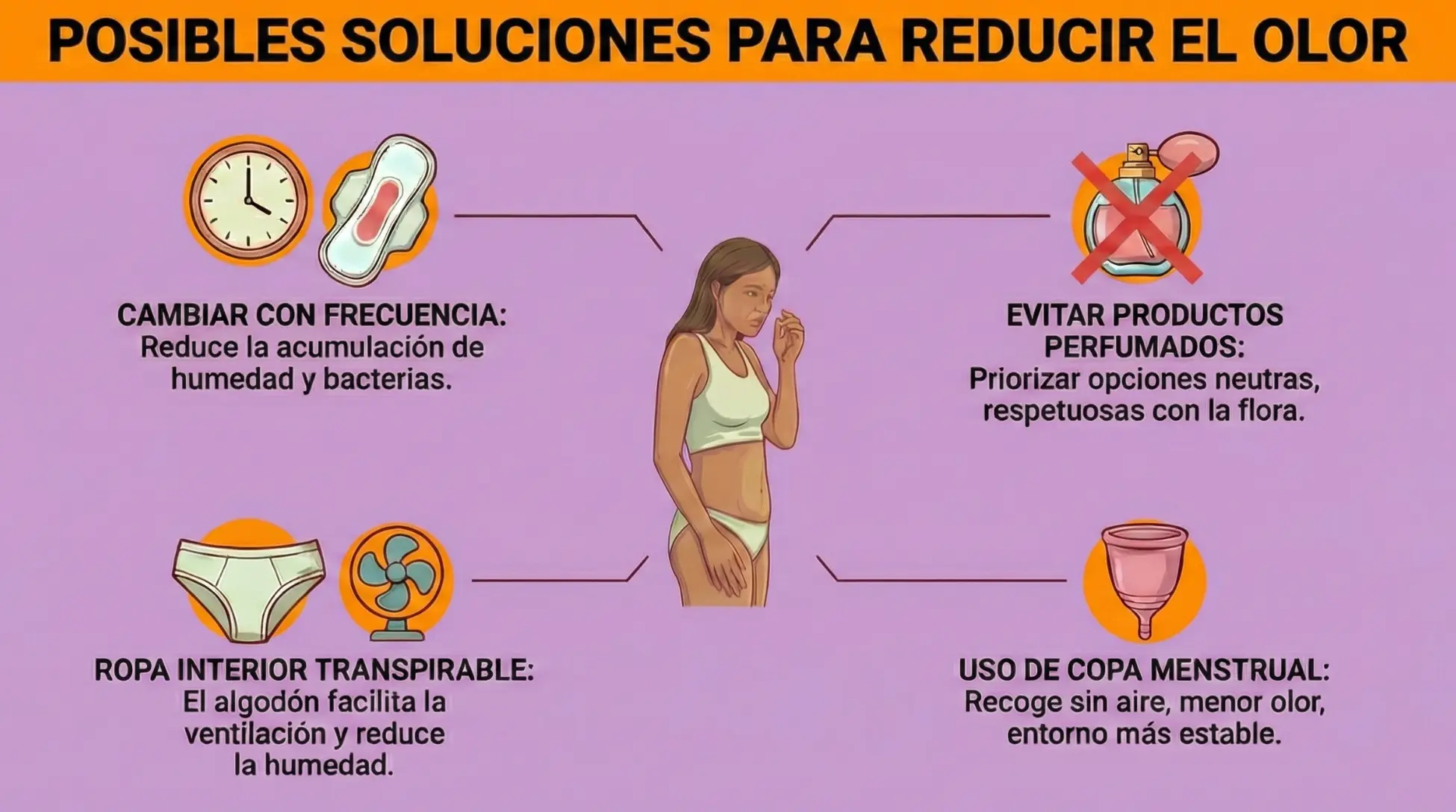 Infografía sobre soluciones para reducir el olor menstrual con ilustraciones de productos menstruales, ropa interior transpirable y copa menstrual