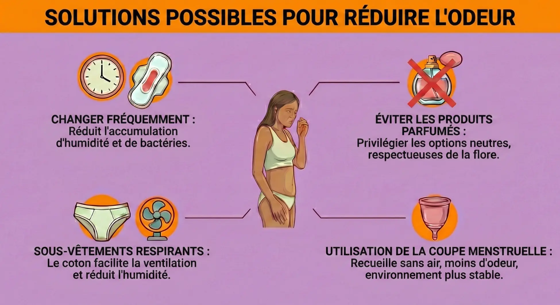 Infographie présentant des solutions pour réduire l’odeur menstruelle avec illustrations de produits hygiéniques, sous-vêtements respirants et coupe menstruelle