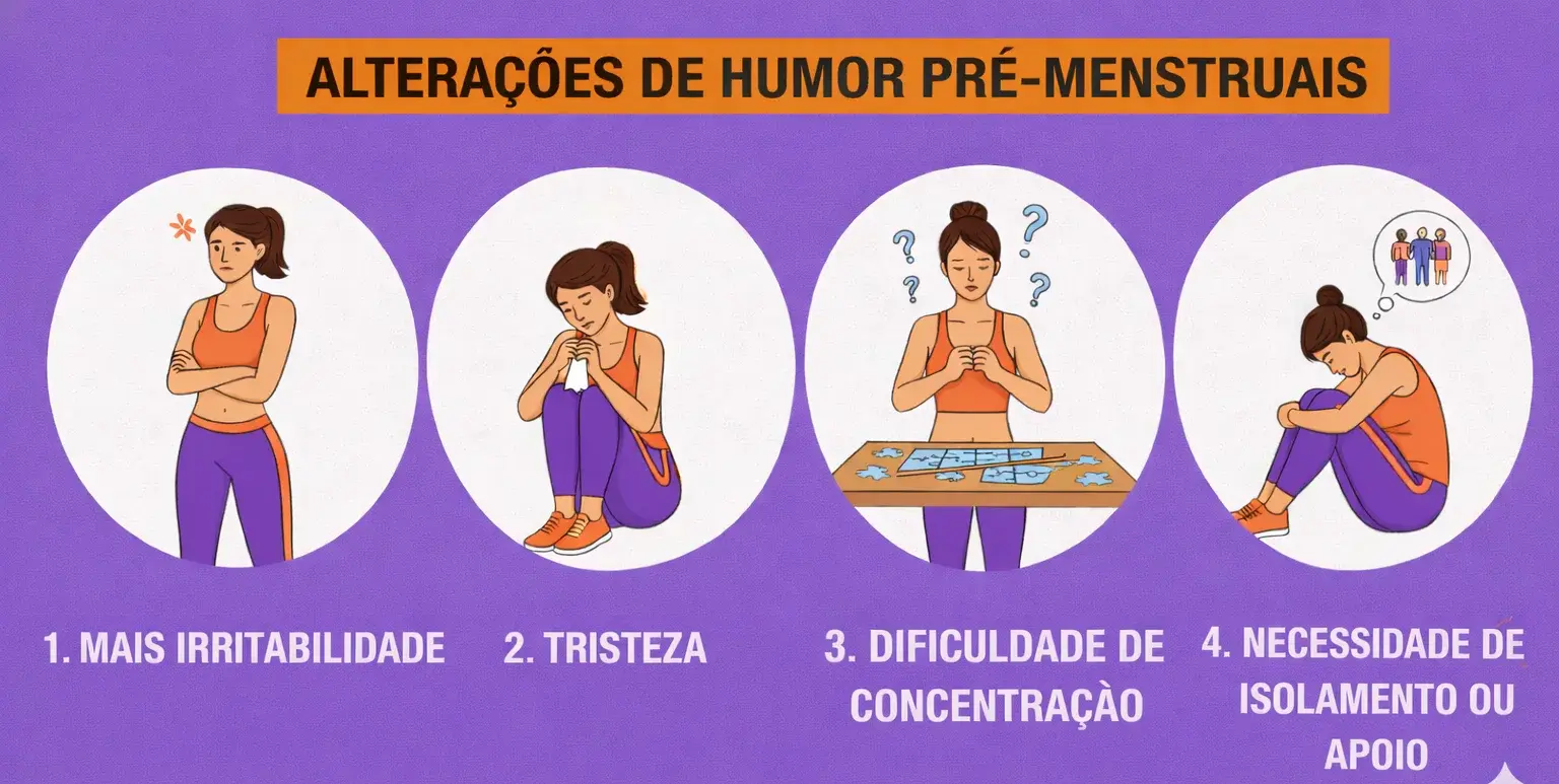 Infográfico sobre alterações de humor pré-menstruais como irritabilidade, tristeza, dificuldade de concentração e necessidade de isolamento.