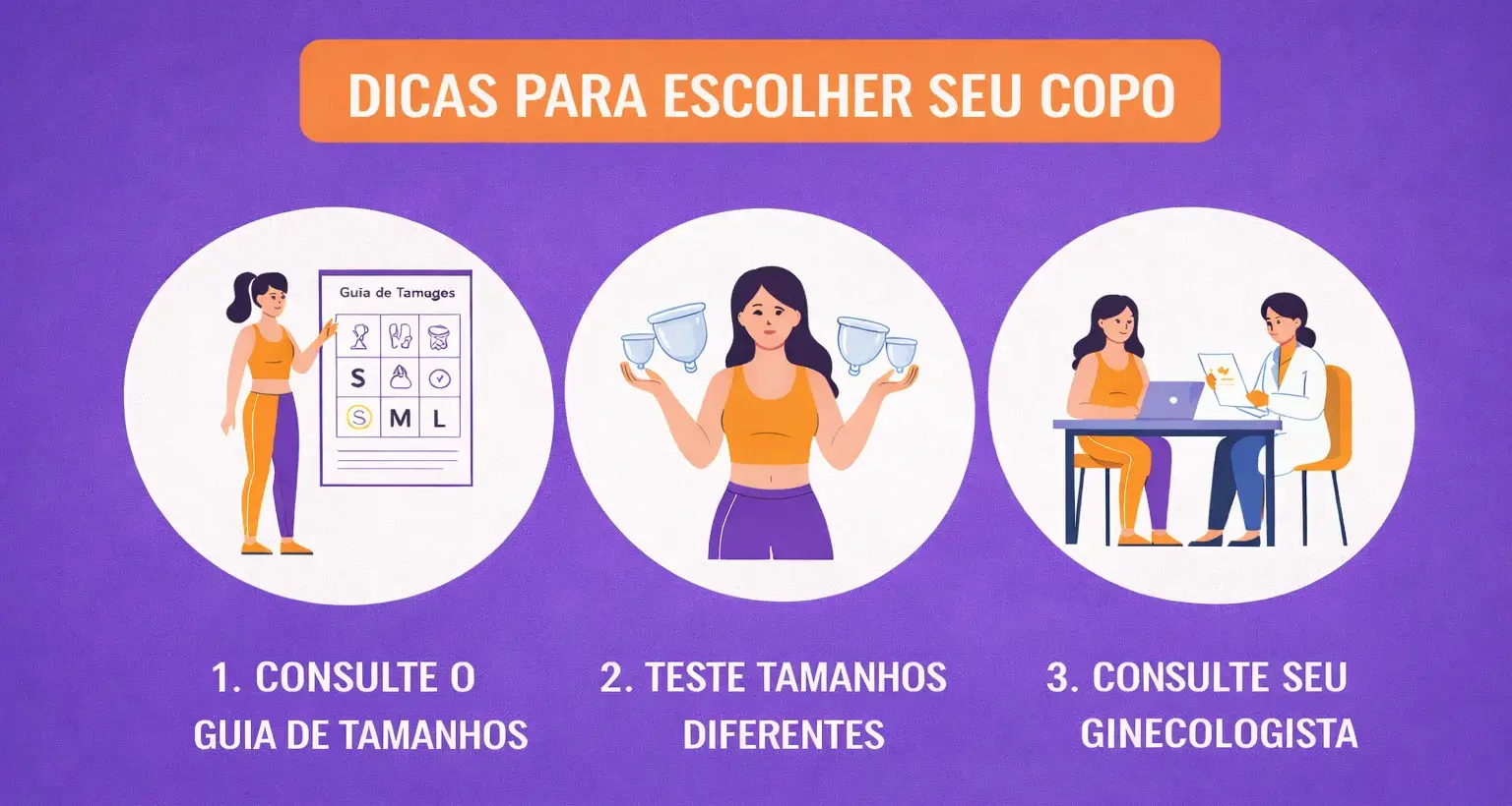 Infográfico com dicas para escolher o coletor menstrual ideal, consultando o guia de tamanhos e um ginecologista.