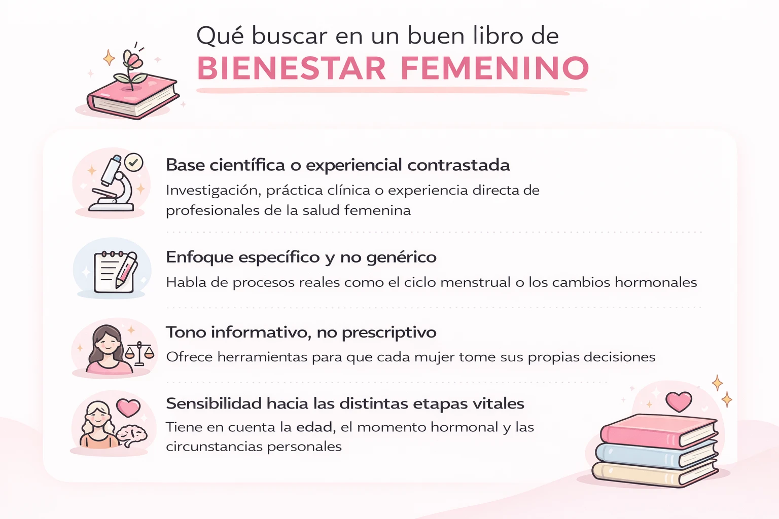 Infografía sobre qué buscar en un buen libro de bienestar femenino: base científica, enfoque específico, tono informativo y sensibilidad hacia las distintas etapas vitales
