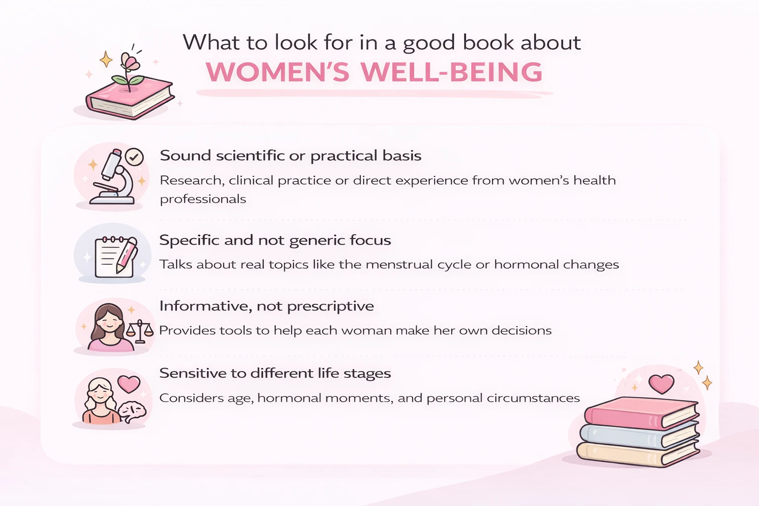 Infographic on what to look for in a good women's wellness book: scientific basis, specific focus, informative tone, and sensitivity to different stages of life.