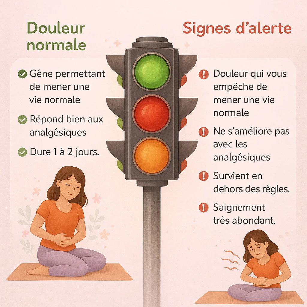 Infographie sous forme de feu tricolore sur les douleurs normales et les signes d'alerte liés aux douleurs menstruelles