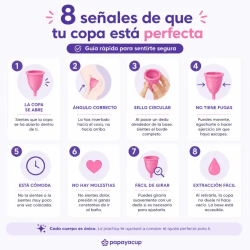 infografia como saber si te has puesto bien la copa menstrual papayacup